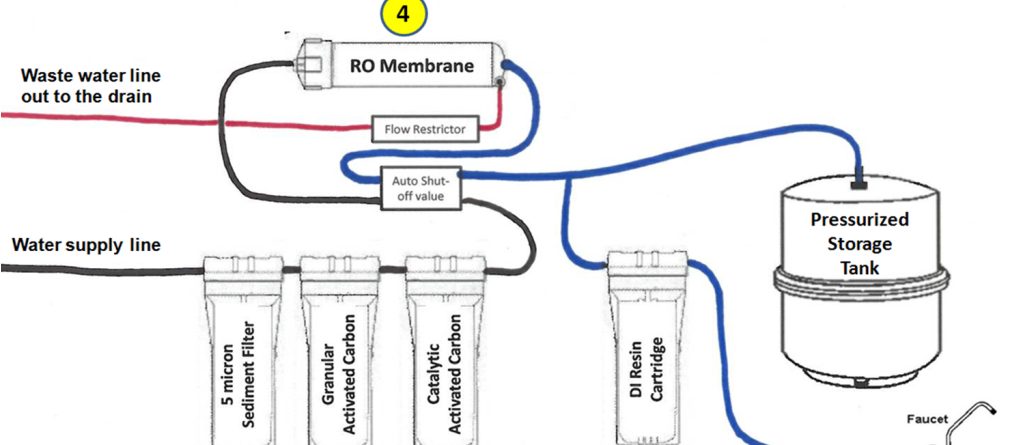 Reverse Osmosis And Discus Fish Discus Com