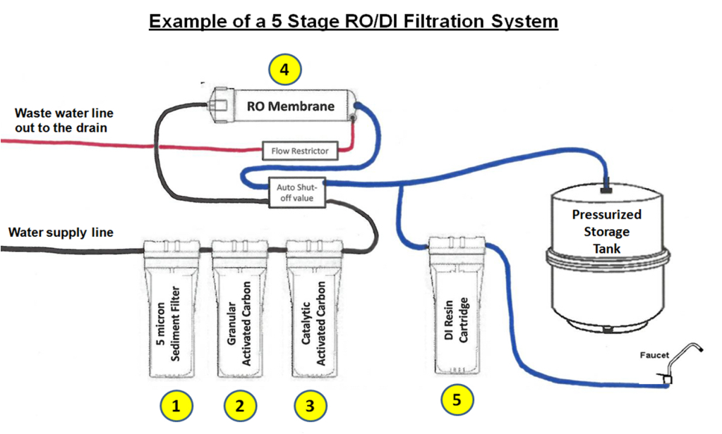 Reverse Osmosis And Discus Fish Discus Com